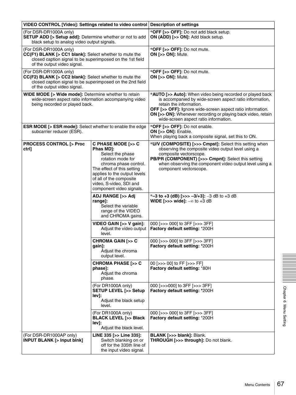 Sony DSR-DR1000A User Manual | Page 67 / 105
