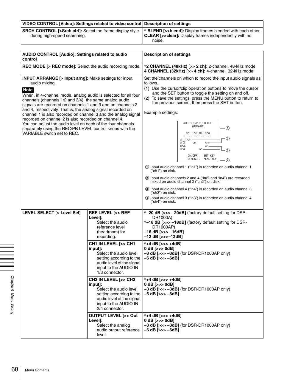 Sony DSR-DR1000A User Manual | Page 68 / 105