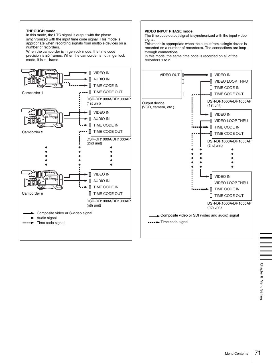 Sony DSR-DR1000A User Manual | Page 71 / 105