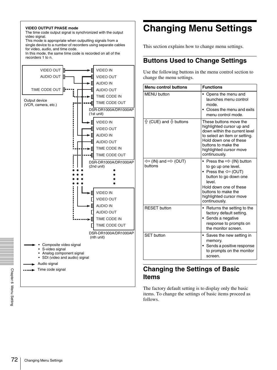 Changing menu settings, Buttons used to change settings, Changing the settings of basic items | Sony DSR-DR1000A User Manual | Page 72 / 105