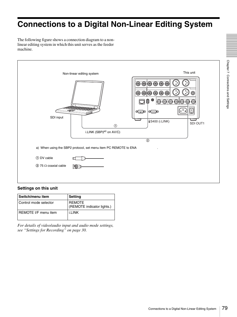 Connections to a digital non-linear editing system | Sony DSR-DR1000A User Manual | Page 79 / 105
