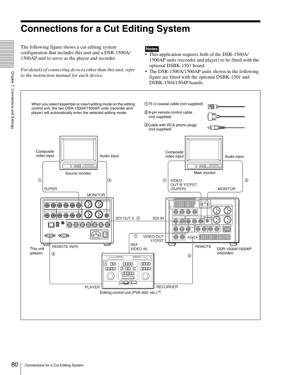 Connections for a cut editing system | Sony DSR-DR1000A User Manual | Page 80 / 105