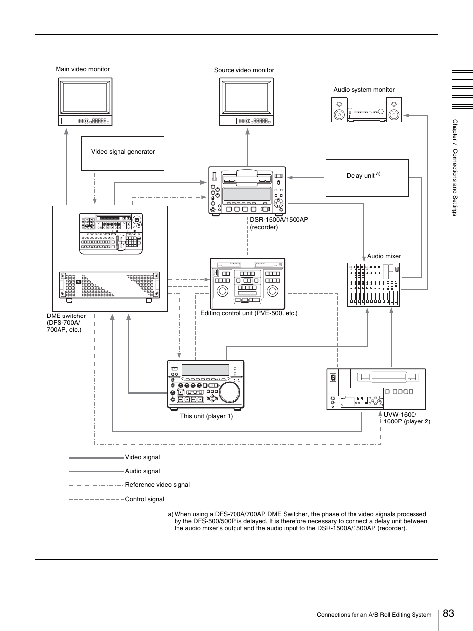 Sony DSR-DR1000A User Manual | Page 83 / 105