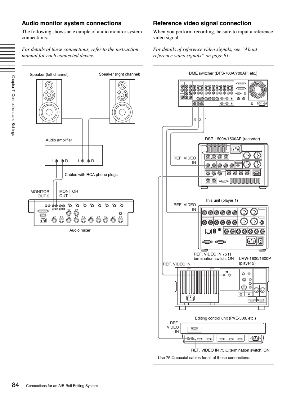 Audio monitor system connections, Reference video signal connection | Sony DSR-DR1000A User Manual | Page 84 / 105