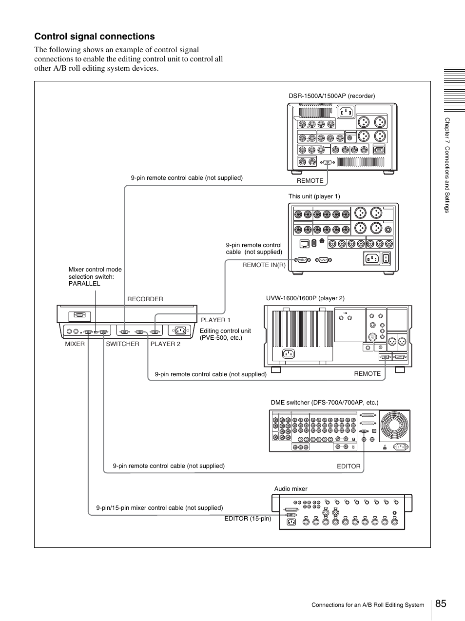 Control signal connections | Sony DSR-DR1000A User Manual | Page 85 / 105