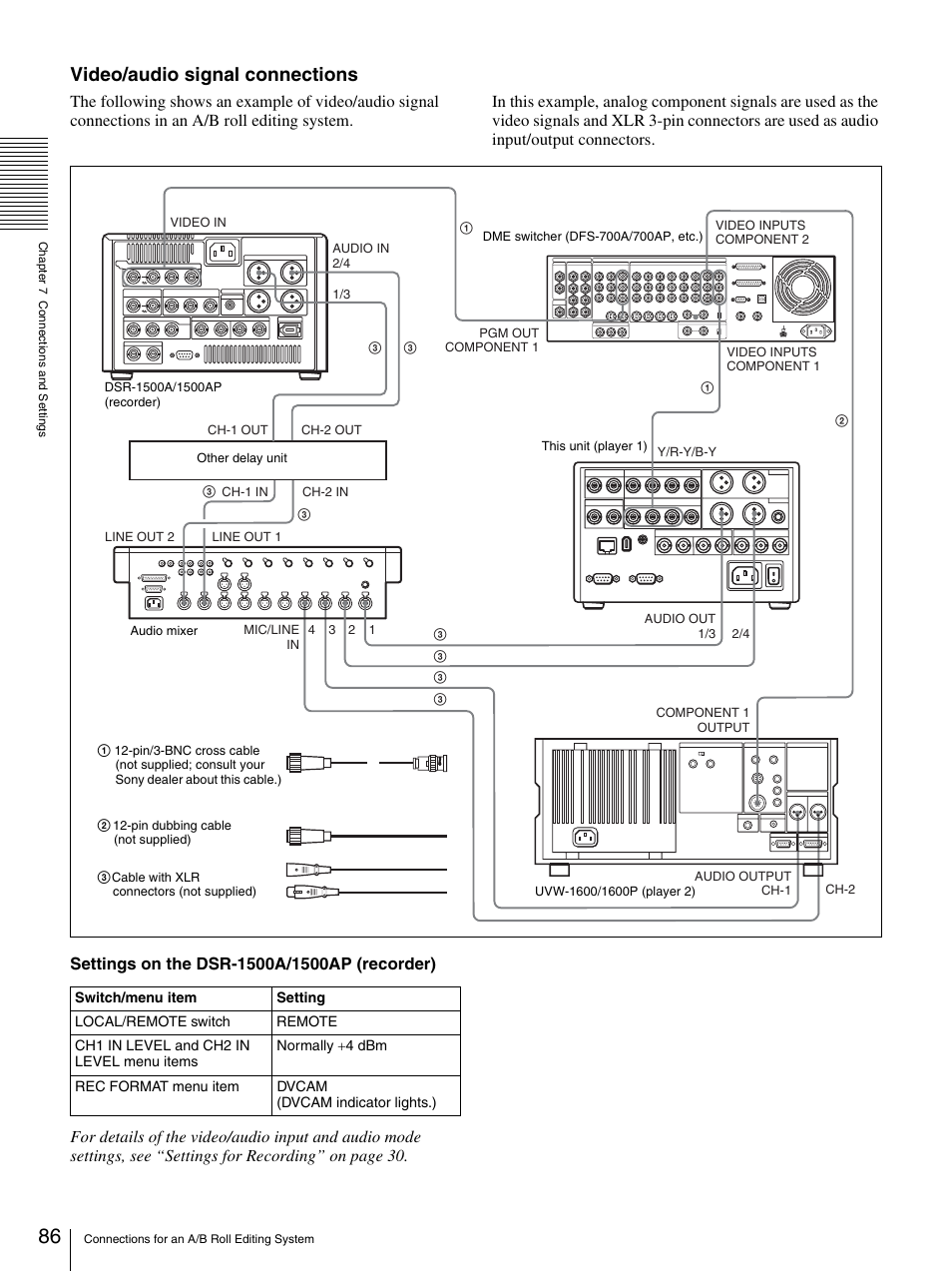 Video/audio signal connections | Sony DSR-DR1000A User Manual | Page 86 / 105