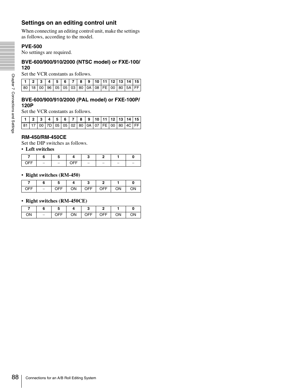 Settings on an editing control unit, Right switches (rm-450ce) | Sony DSR-DR1000A User Manual | Page 88 / 105