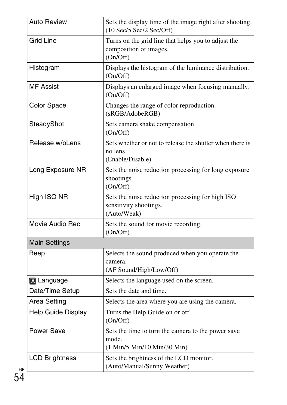 Sony NEX-5 User Manual | Page 54 / 82