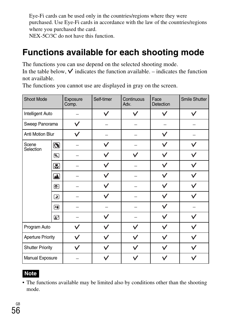 Functions available for each shooting mode | Sony NEX-5 User Manual | Page 56 / 82