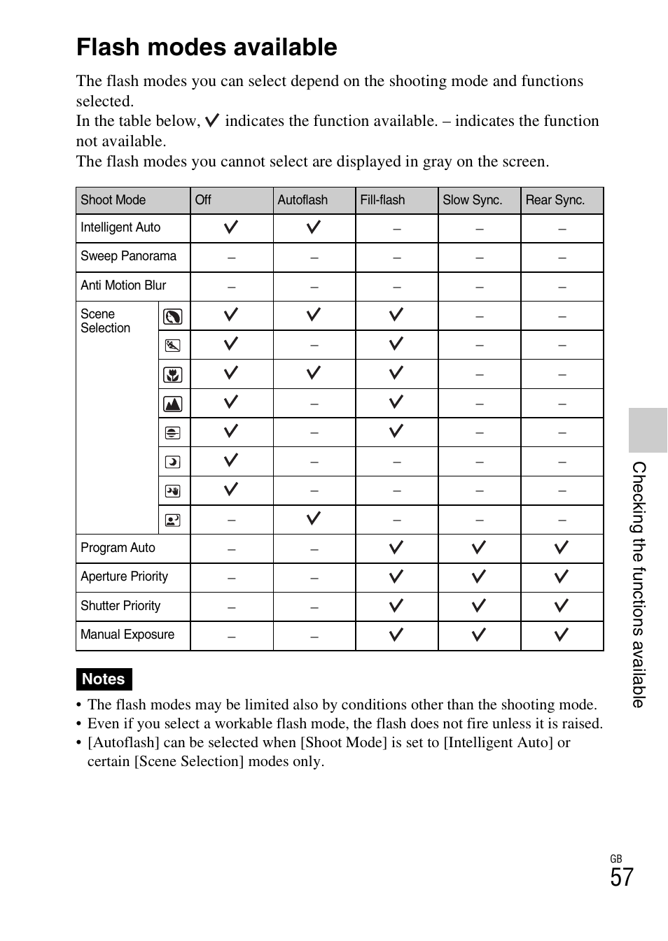 Flash modes available | Sony NEX-5 User Manual | Page 57 / 82