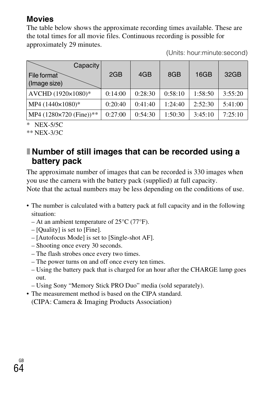 Movies | Sony NEX-5 User Manual | Page 64 / 82