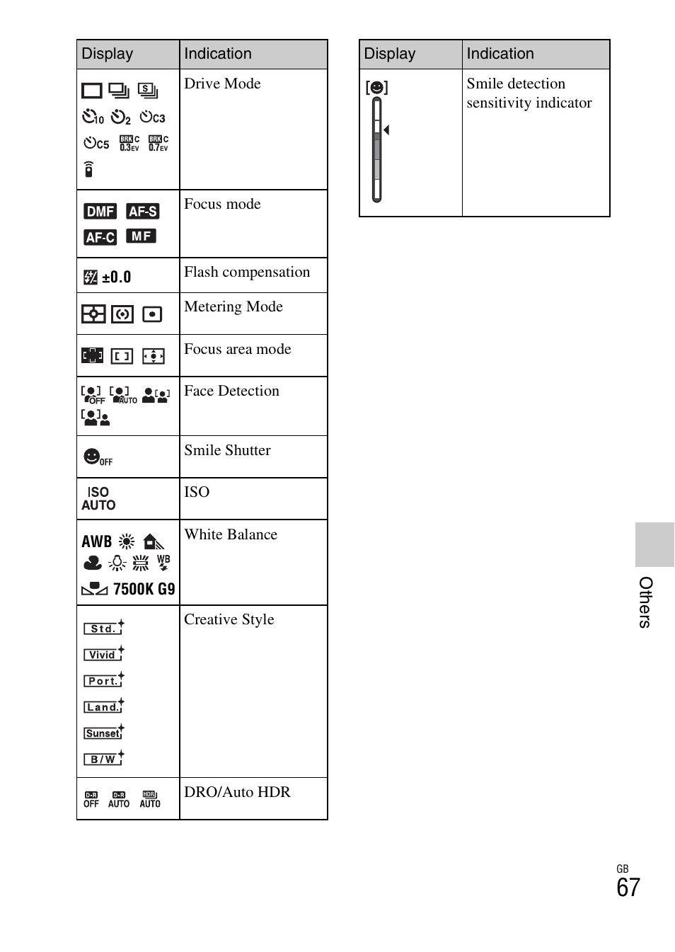 Sony NEX-5 User Manual | Page 67 / 82
