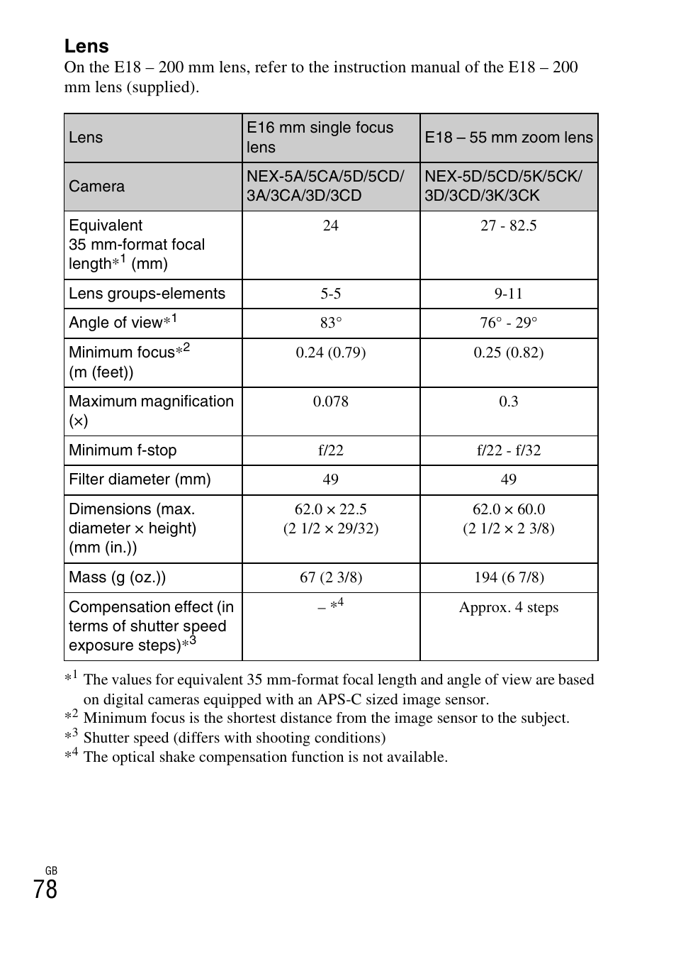 Lens | Sony NEX-5 User Manual | Page 78 / 82