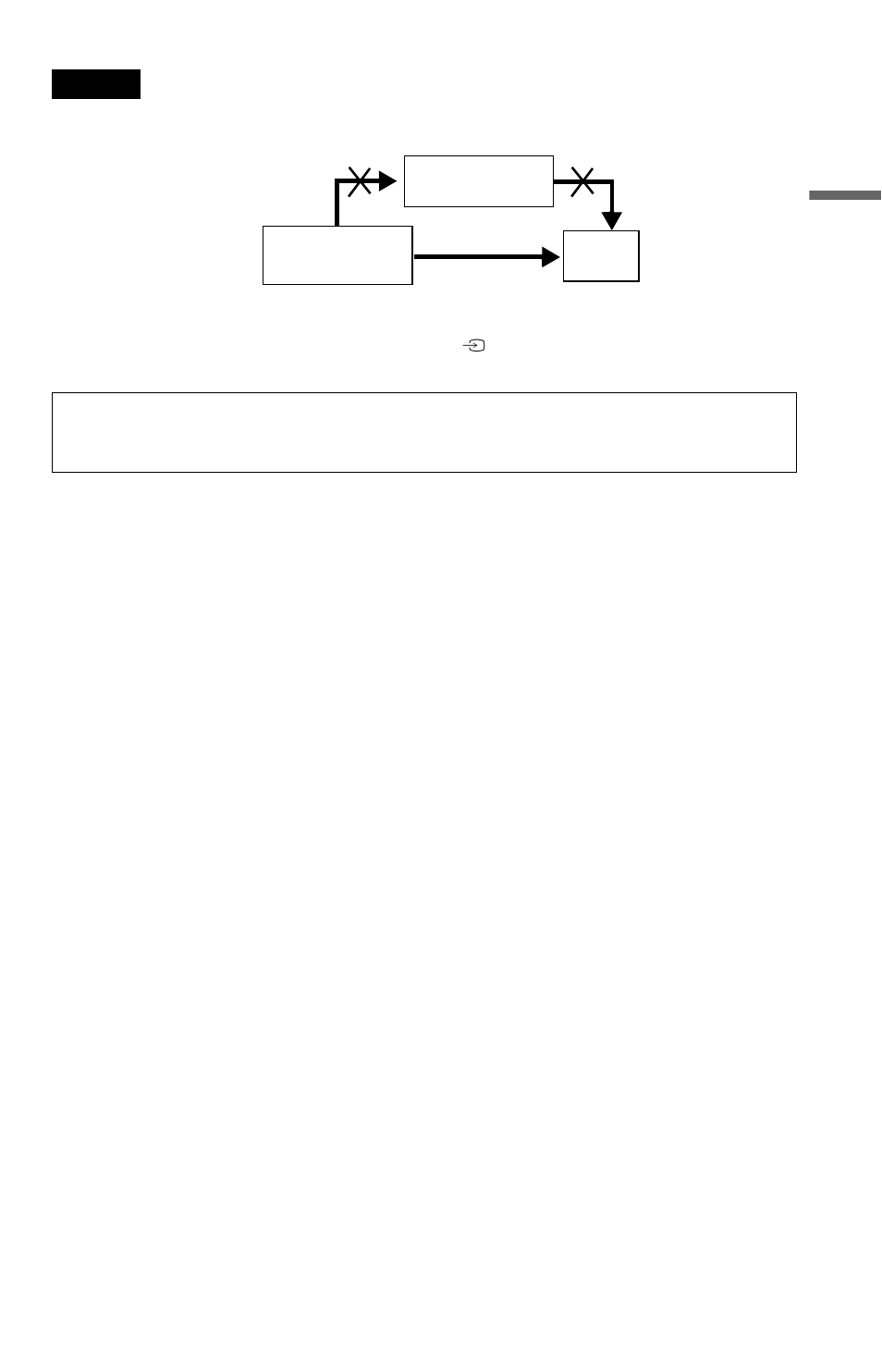 Sony DVP-NS15 User Manual | Page 15 / 66