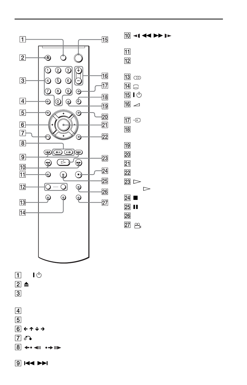 Remote | Sony DVP-NS15 User Manual | Page 9 / 66