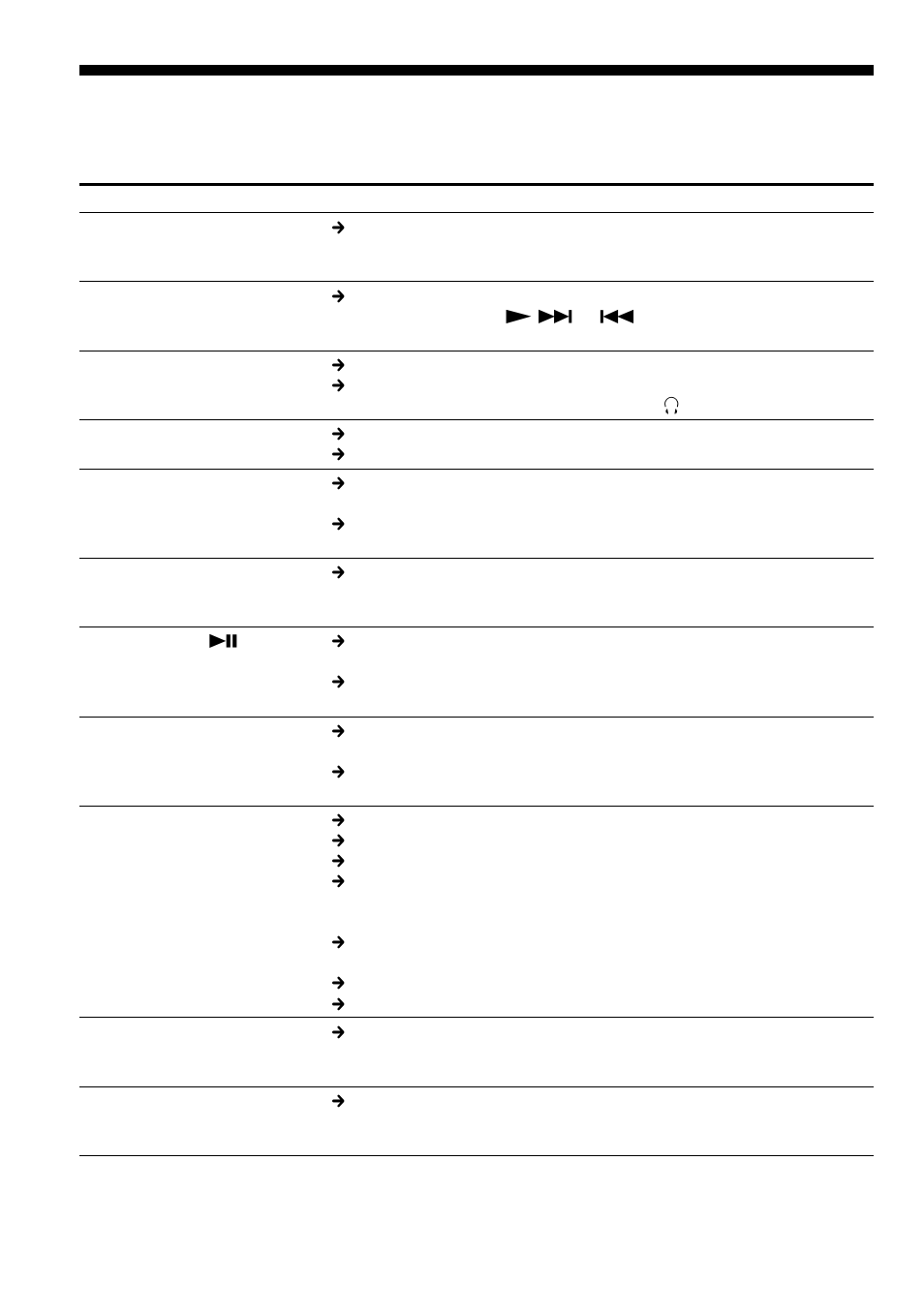 Troubleshooting, 24 troubleshooting | Sony D-E888 User Manual | Page 24 / 28