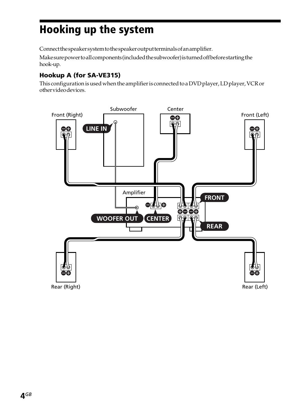 Hooking up the system, Precautions | Sony SA-VE312 User Manual | Page 4 / 13