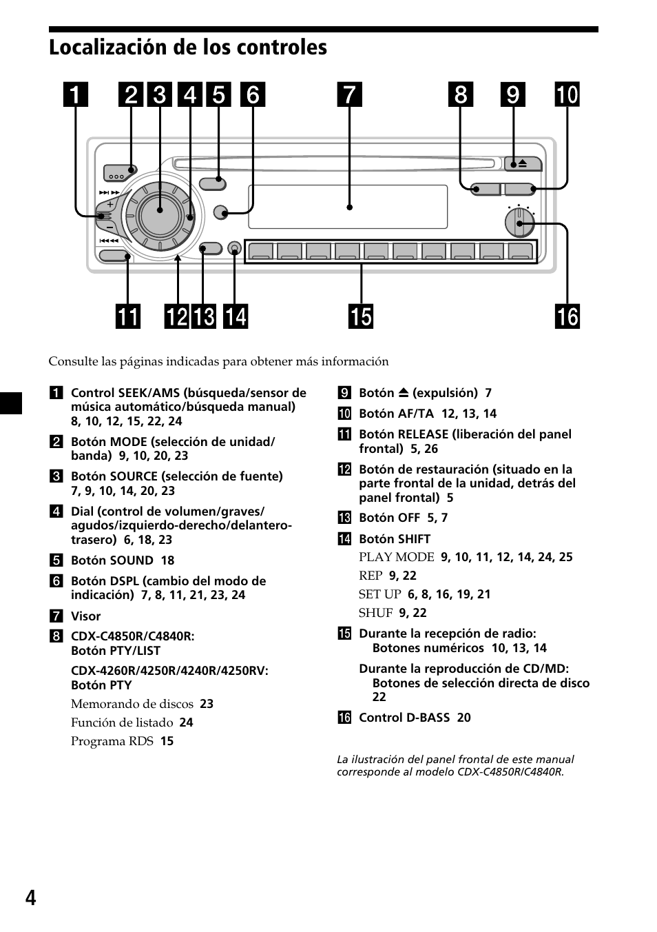4localización de los controles | Sony CDX-4260R User Manual | Page 34 / 120