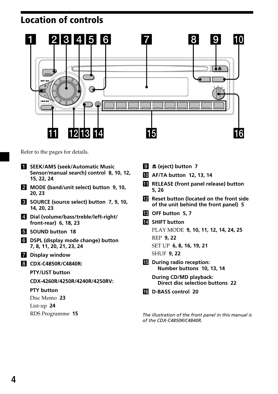 4location of controls | Sony CDX-4260R User Manual | Page 4 / 120
