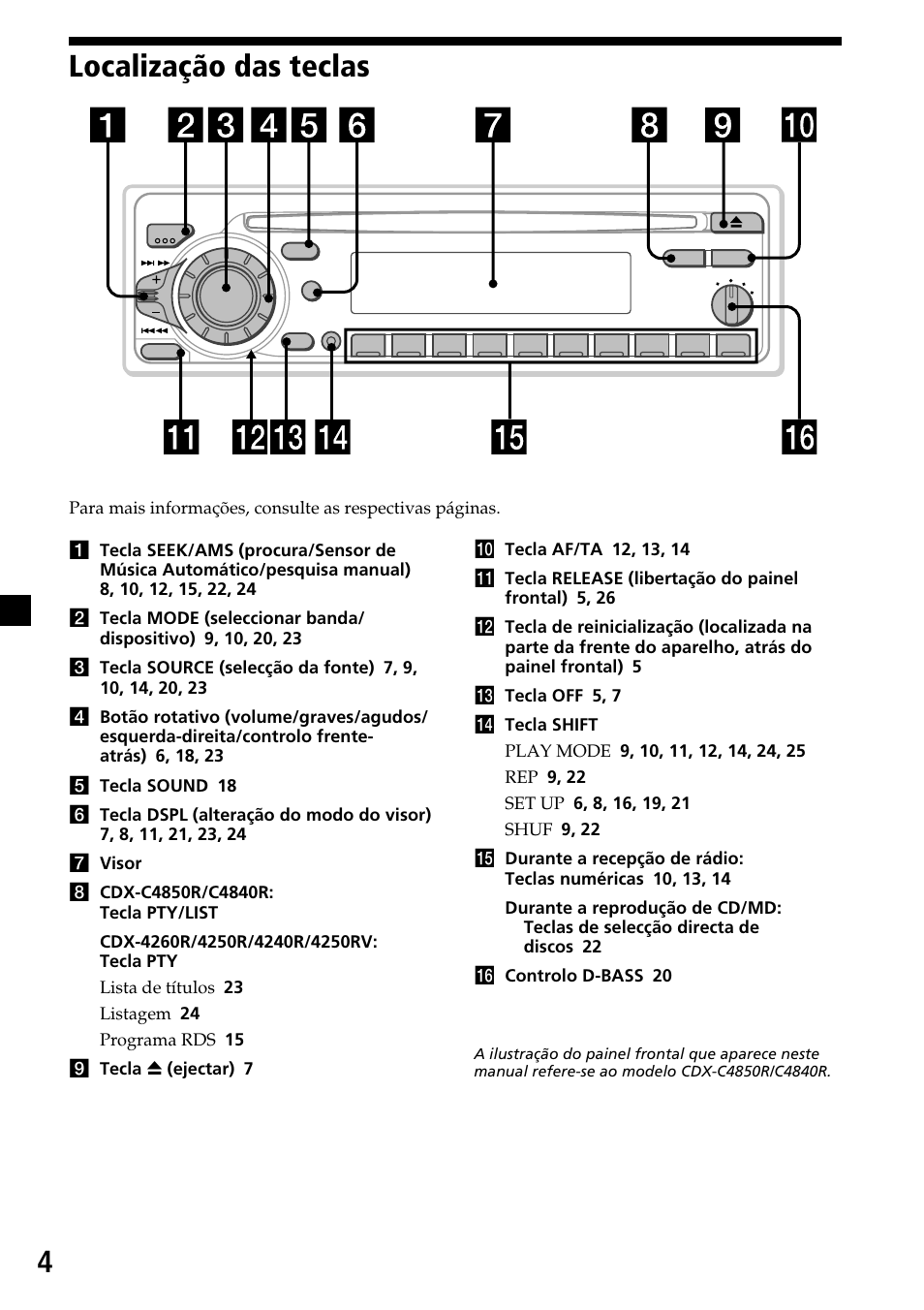 Localização das teclas | Sony CDX-4260R User Manual | Page 64 / 120