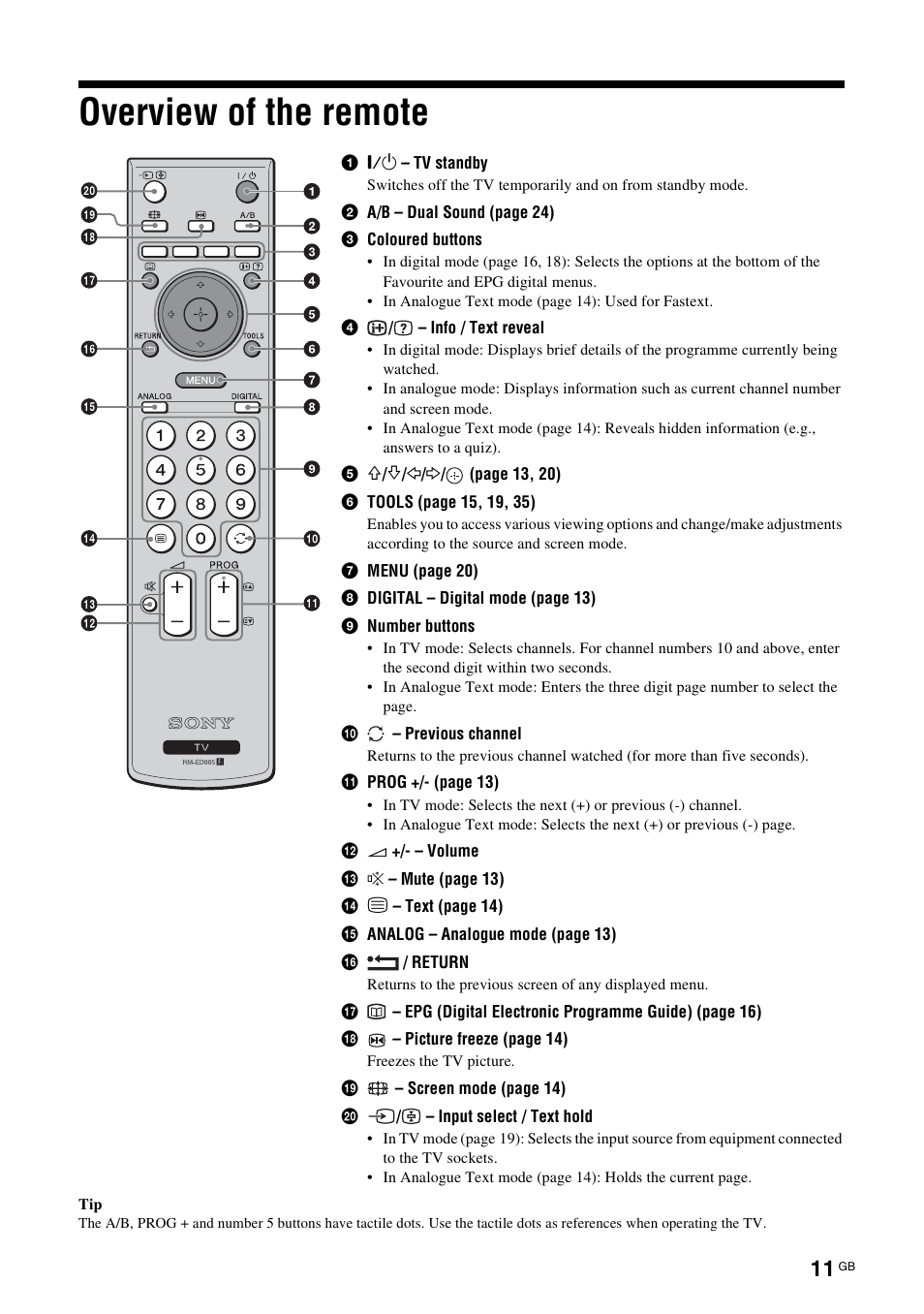 Overview of the remote | Sony Bravia KDL-26S2020 User Manual | Page 11 / 44