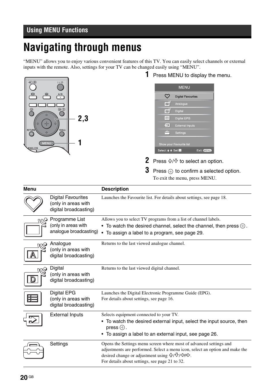 Using menu functions, Navigating through menus | Sony Bravia KDL-26S2020 User Manual | Page 20 / 44