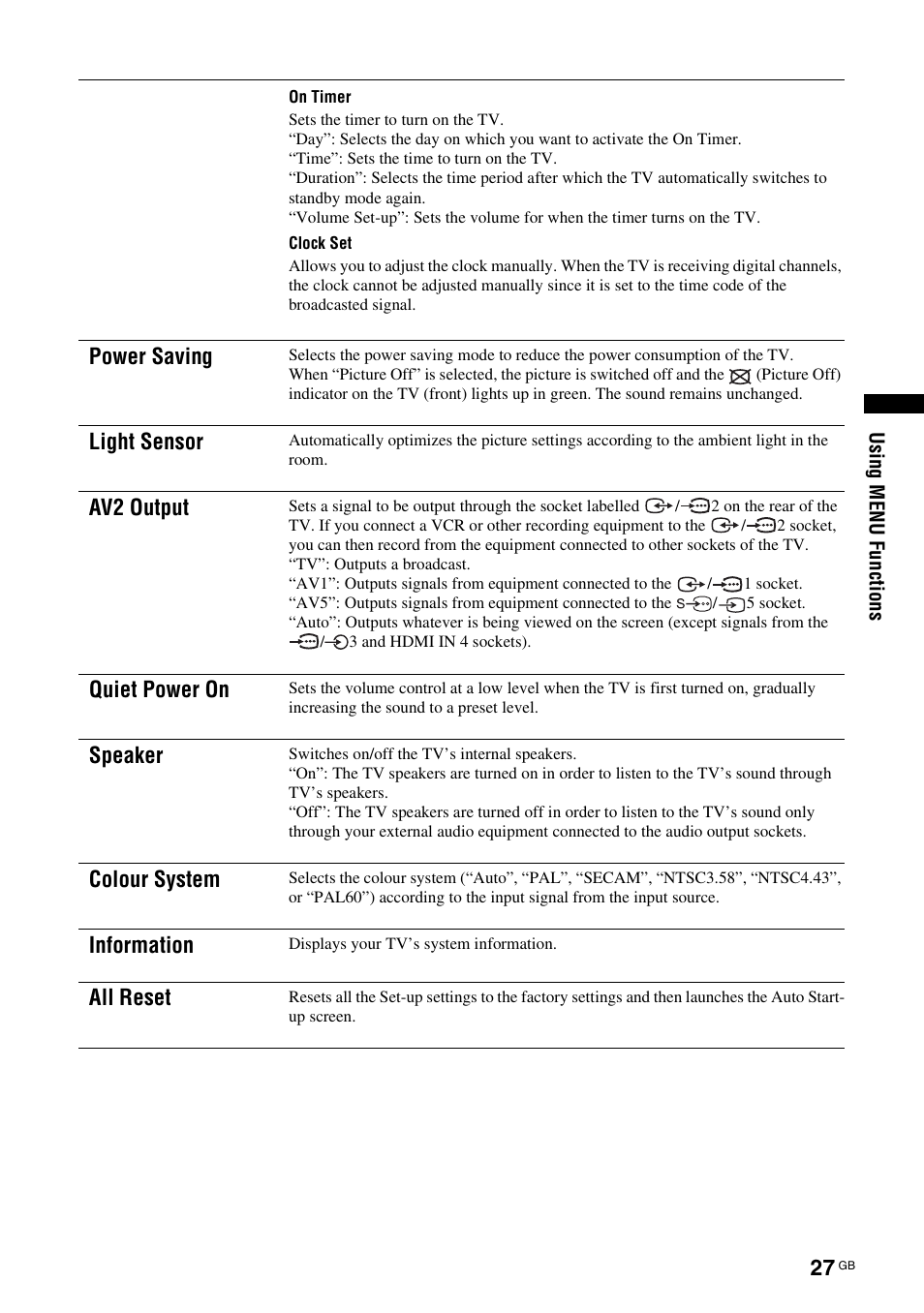 Power saving, Light sensor, Av2 output | Quiet power on, Speaker, Colour system, Information, All reset | Sony Bravia KDL-26S2020 User Manual | Page 27 / 44