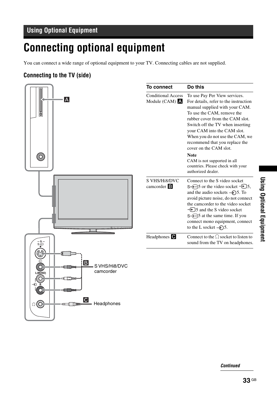 Using optional equipment, Connecting optional equipment | Sony Bravia KDL-26S2020 User Manual | Page 33 / 44