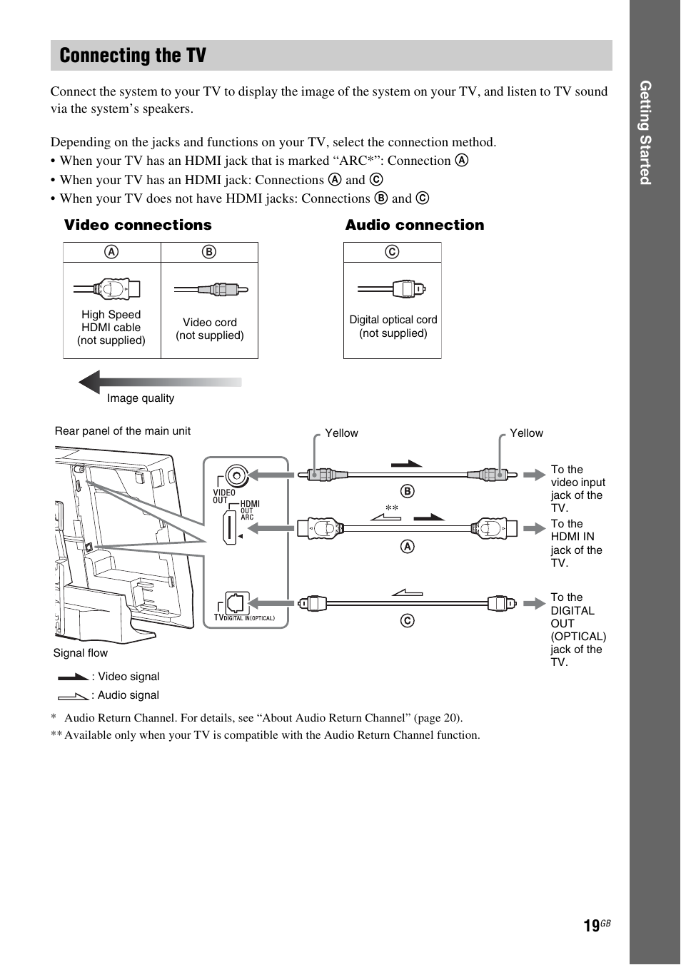 Connecting the tv | Sony BDV-L800 User Manual | Page 19 / 84