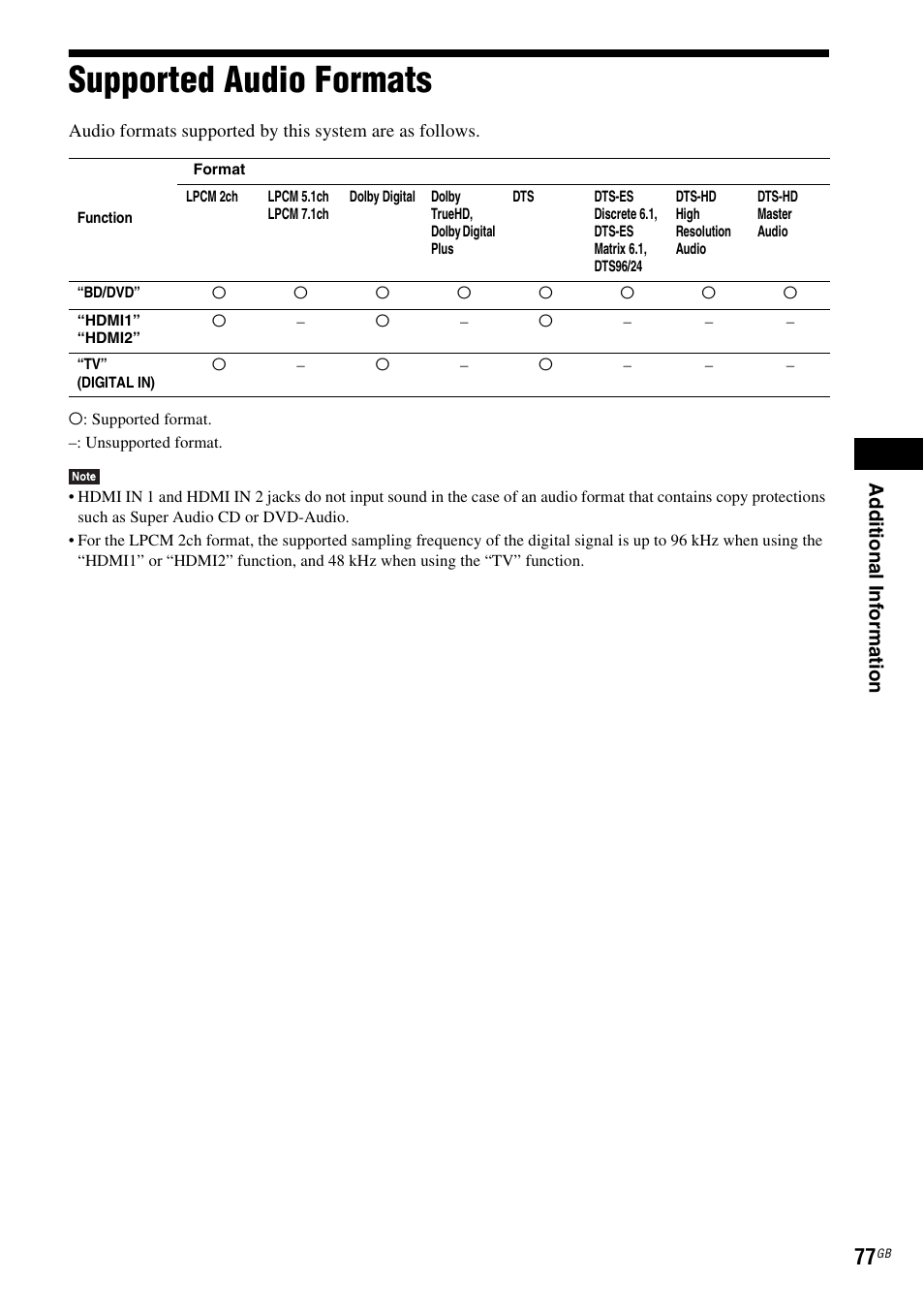 Supported audio formats | Sony BDV-L800 User Manual | Page 77 / 84