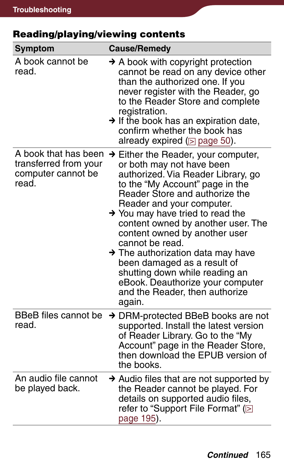 Sony Reader Daily Edition 4-174-983-12(1) User Manual | Page 165 / 202