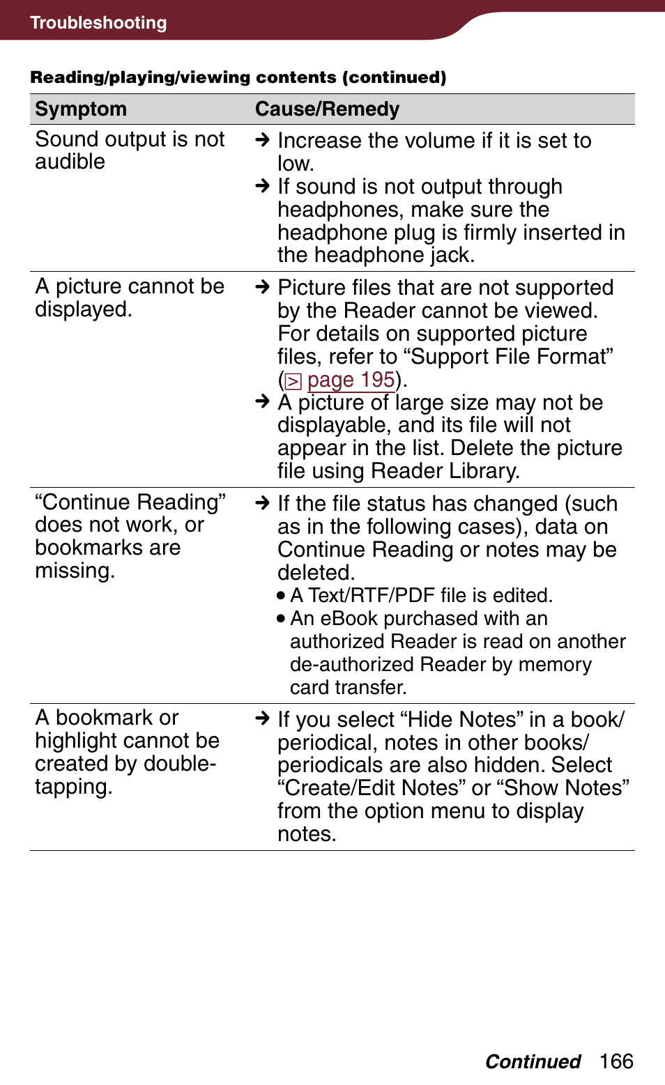 Sony Reader Daily Edition 4-174-983-12(1) User Manual | Page 166 / 202