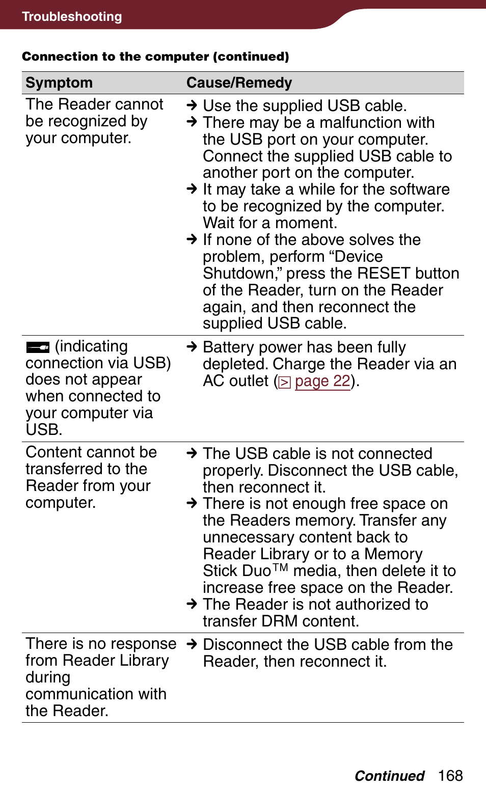 Sony Reader Daily Edition 4-174-983-12(1) User Manual | Page 168 / 202