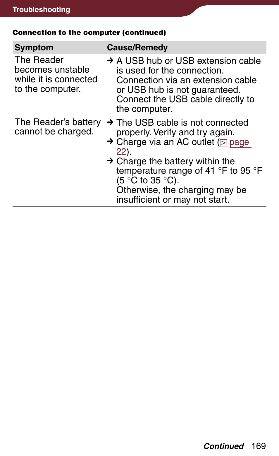 Sony Reader Daily Edition 4-174-983-12(1) User Manual | Page 169 / 202