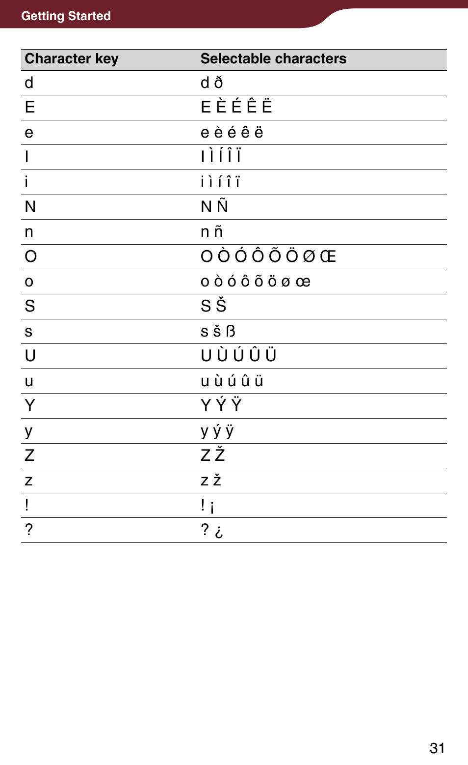 Sony Reader Daily Edition 4-174-983-12(1) User Manual | Page 31 / 202