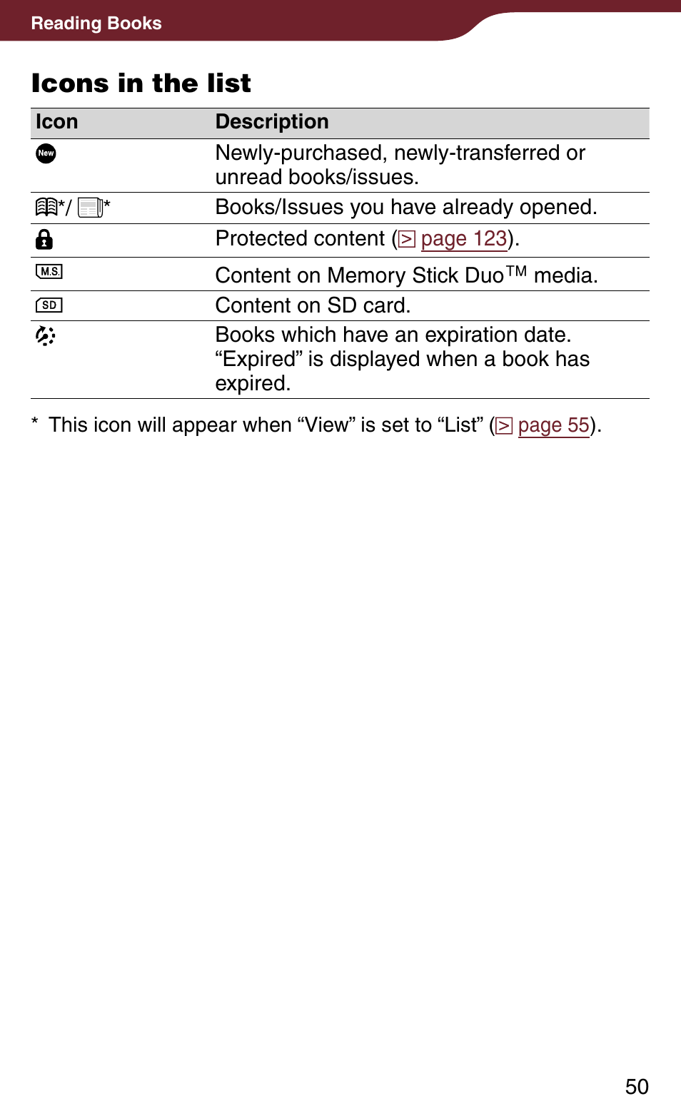 Icons, Icons in the list | Sony Reader Daily Edition 4-174-983-12(1) User Manual | Page 50 / 202