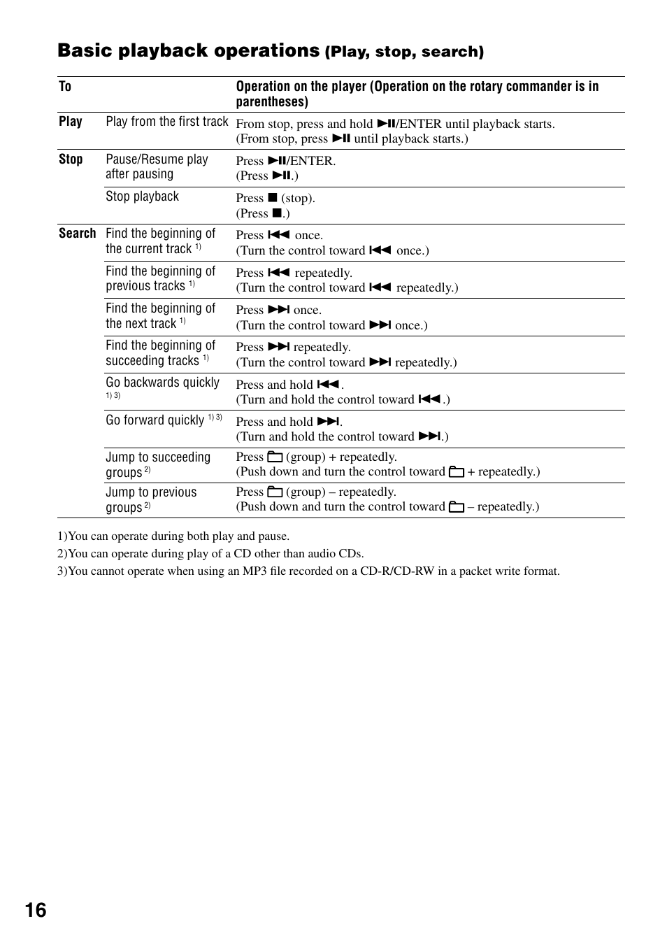 Basic playback operations (play, stop, search), Basic playback operations (play, stop, Search) | Basic playback operations, Play, stop, search) | Sony D-NE321CK User Manual | Page 16 / 35