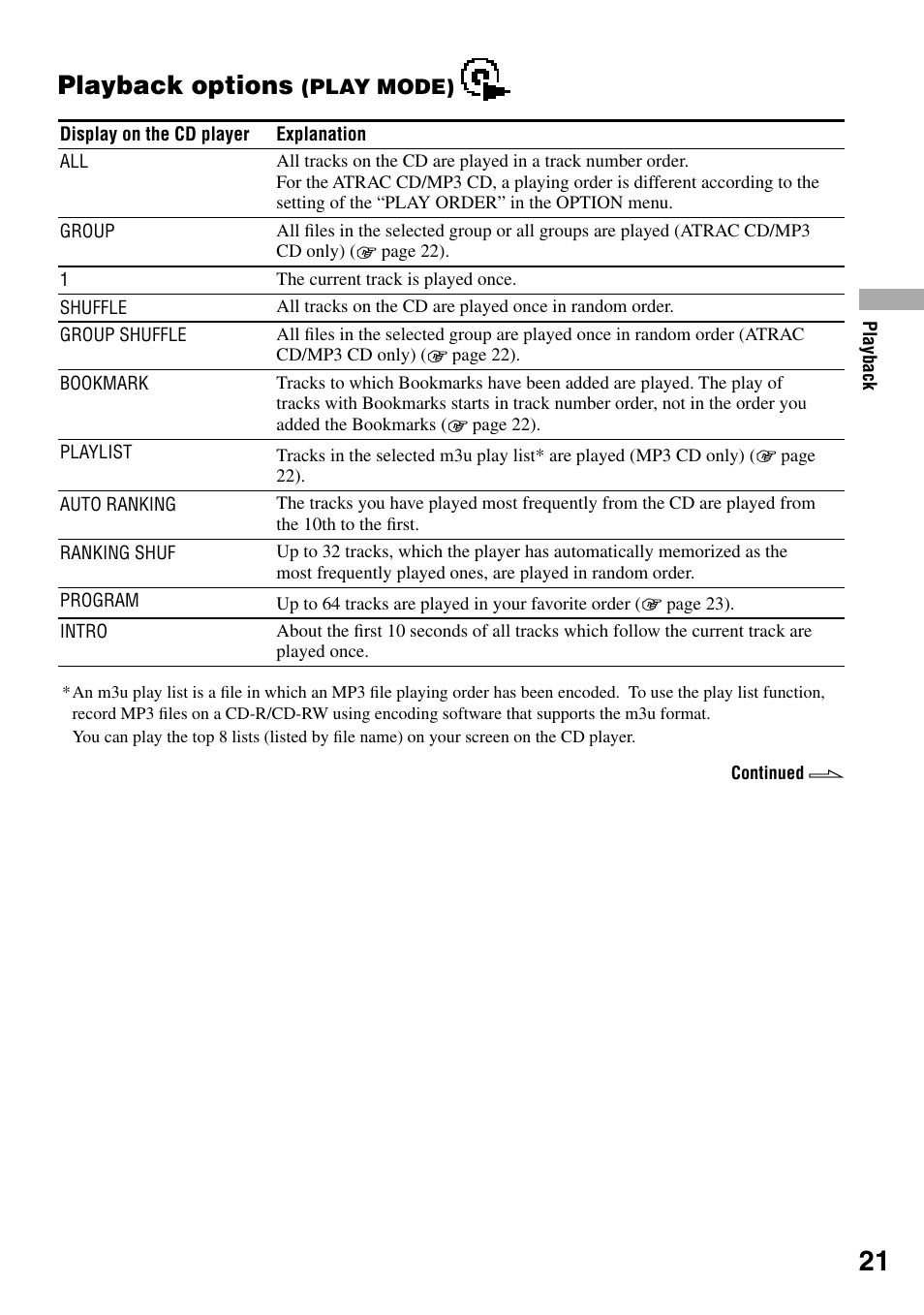 Playback options (play mode), Playback options | Sony D-NE321CK User Manual | Page 21 / 35