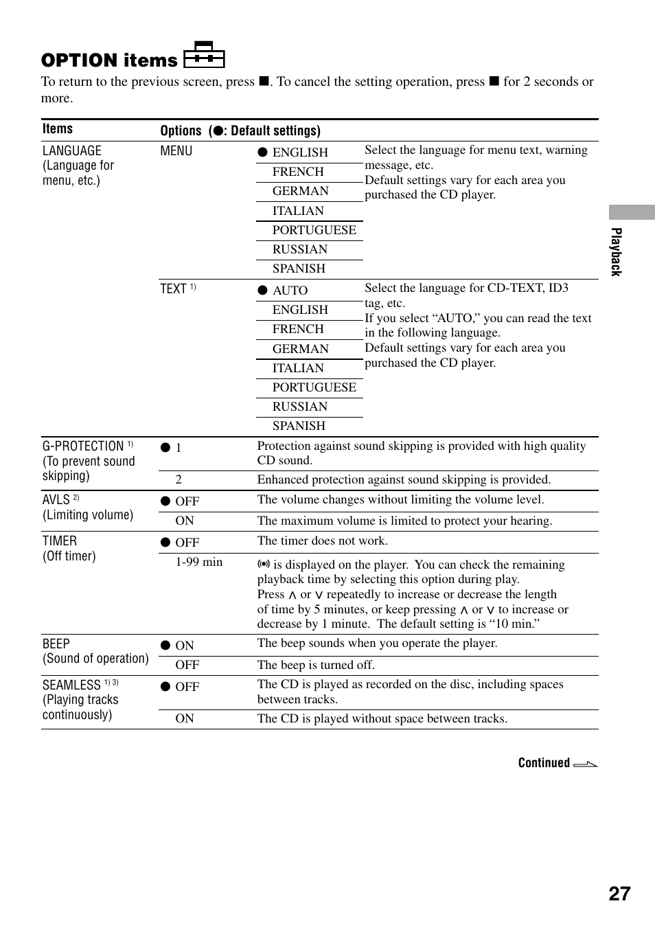 Option items | Sony D-NE321CK User Manual | Page 27 / 35