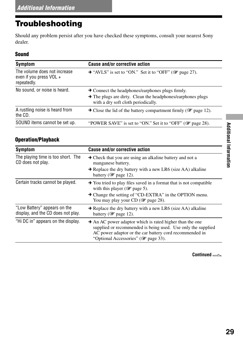 Additional information, Troubleshooting | Sony D-NE321CK User Manual | Page 29 / 35