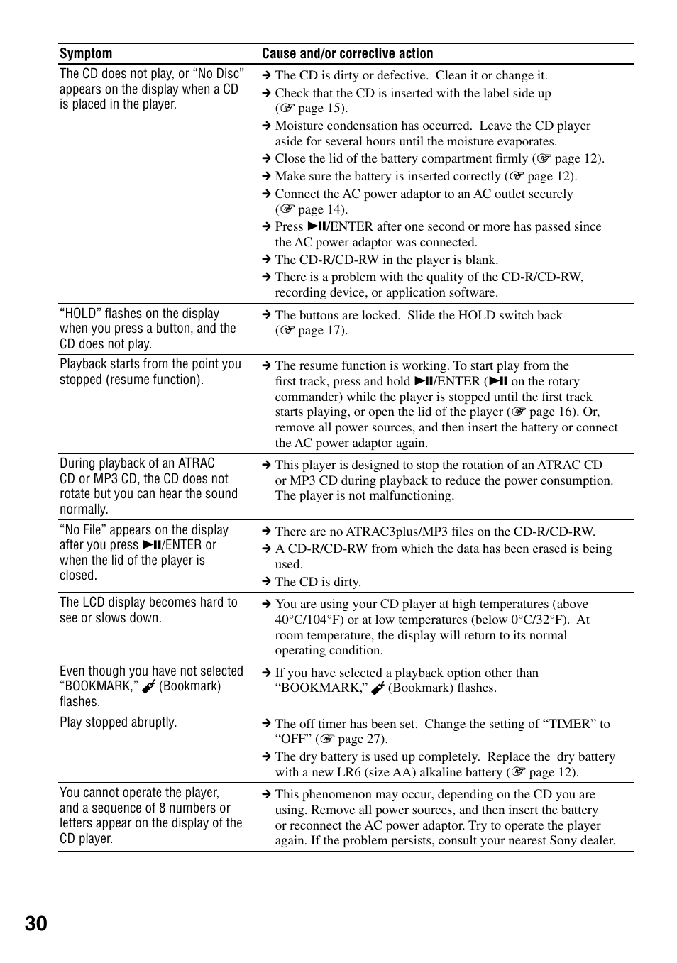 Sony D-NE321CK User Manual | Page 30 / 35