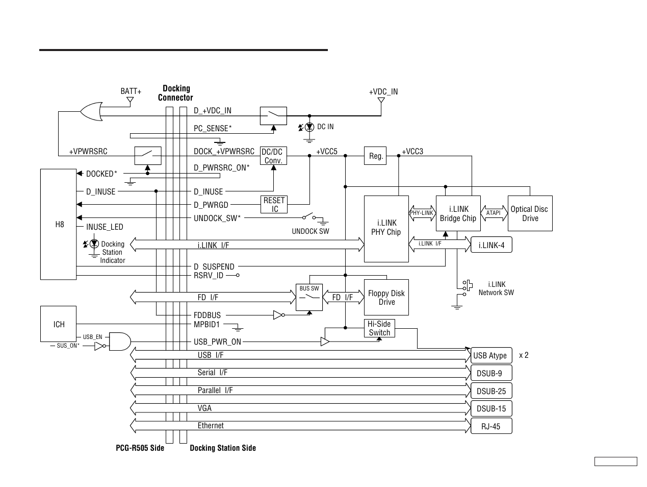 Block diagram, Chapter 4. block diagram | Sony VAIO PCGA-DSD5 User Manual | Page 12 / 16