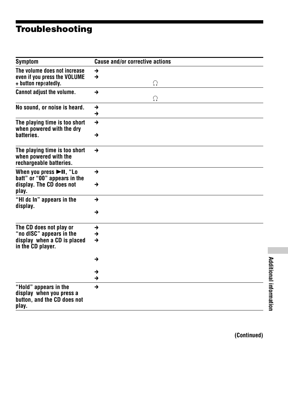 Troubleshooting, 19 troubleshooting | Sony D-EJ623 User Manual | Page 19 / 24