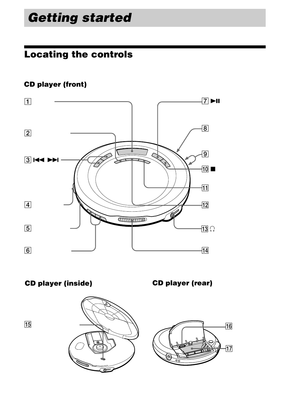 Getting started, Locating the controls | Sony D-EJ623 User Manual | Page 4 / 24