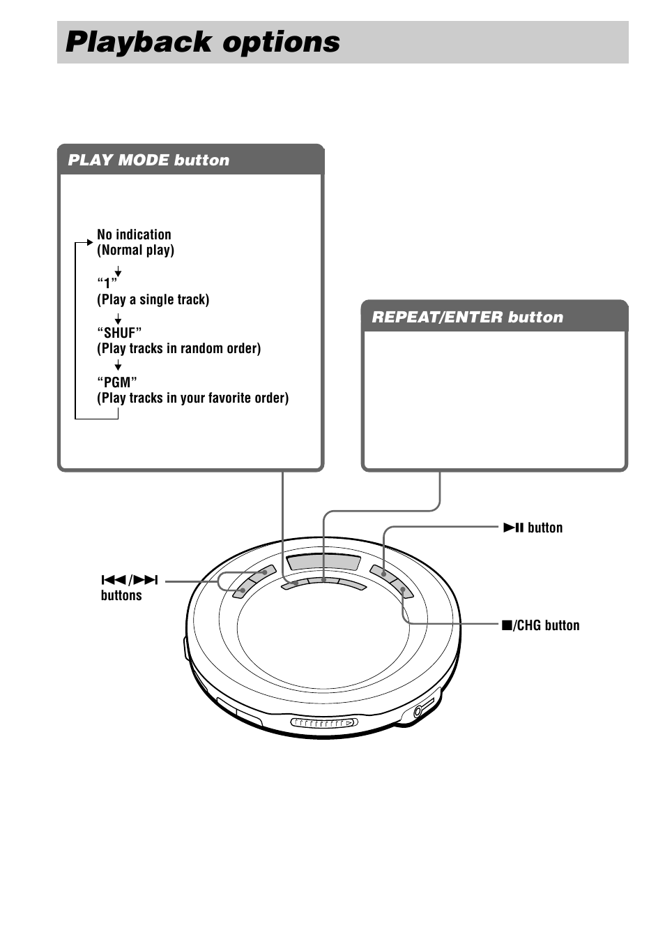 Playback options | Sony D-EJ623 User Manual | Page 8 / 24