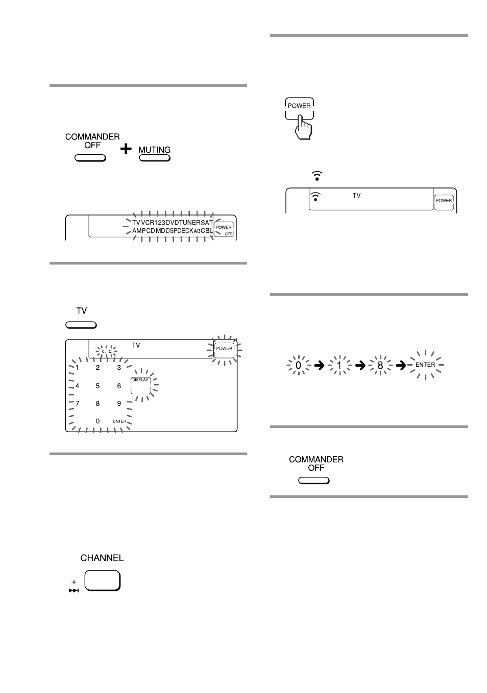 Sony RM-AV2100B User Manual | Page 12 / 76