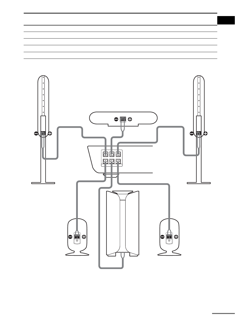 Terminals for connecting the speakers, Ge tting star te d | Sony DAV-FC8 User Manual | Page 15 / 92