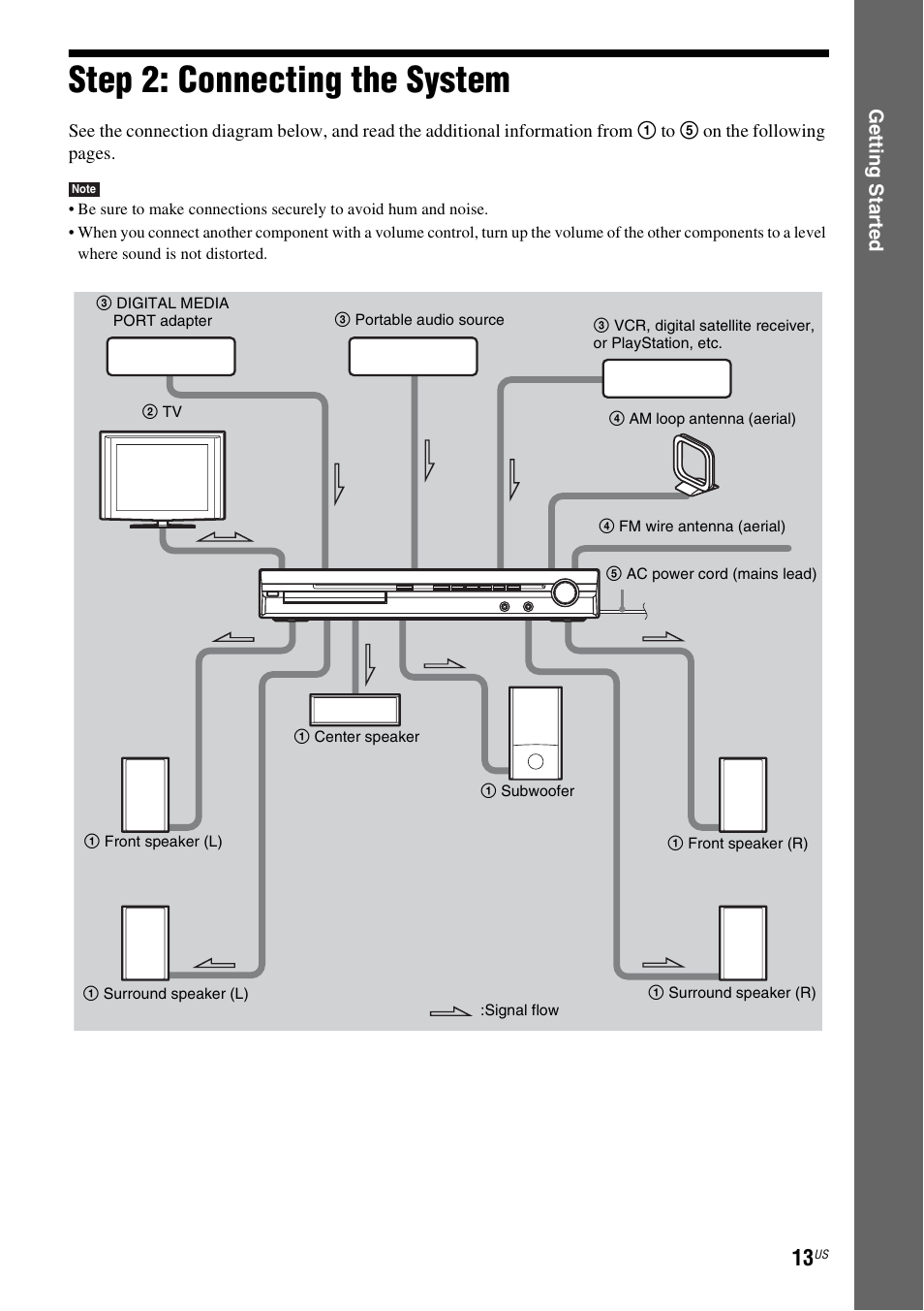 Step 2: connecting the system, Ge tting star te d | Sony Bravia Theater DAVHDZ273 User Manual | Page 13 / 92