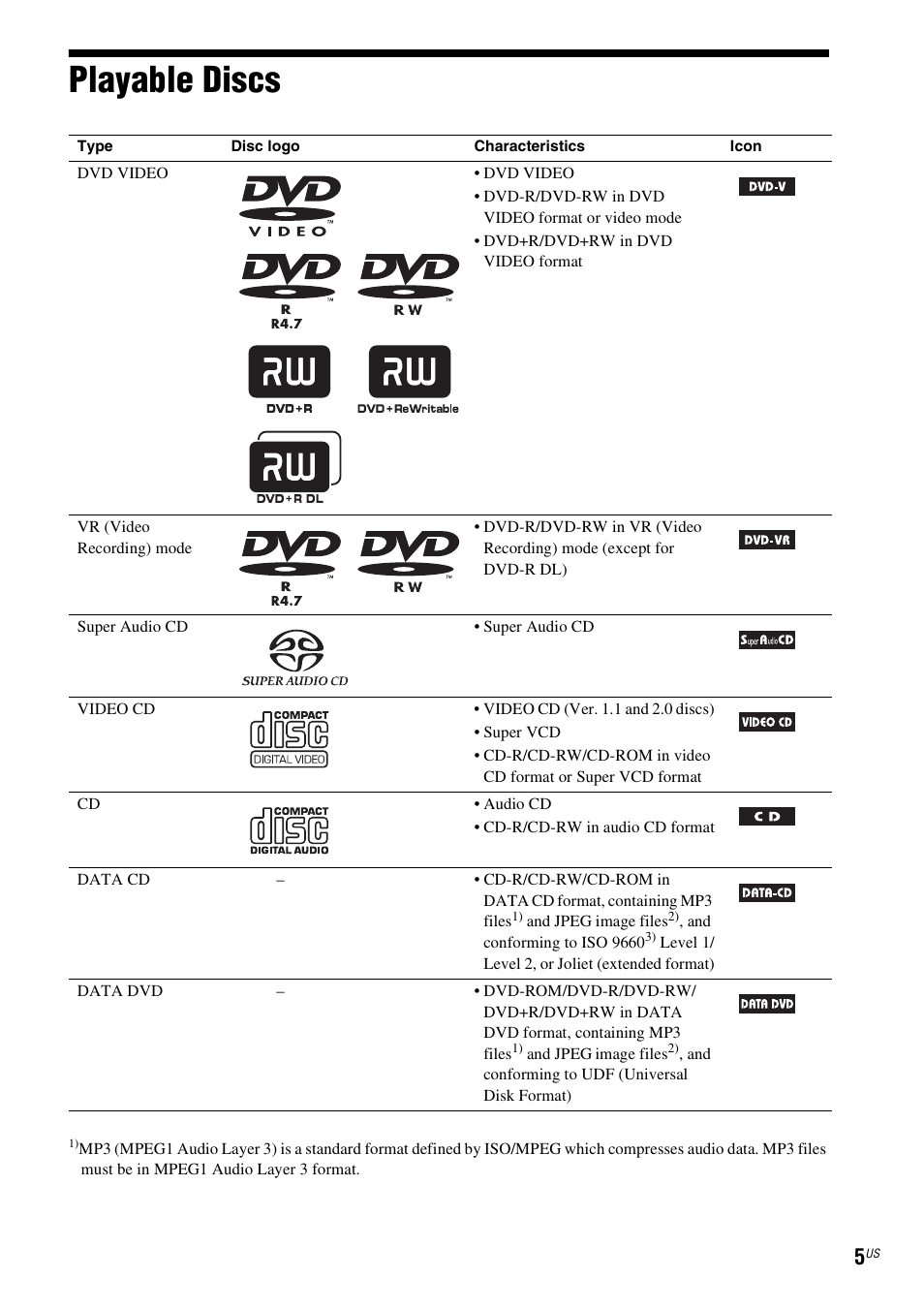 Playable discs | Sony Bravia Theater DAVHDZ273 User Manual | Page 5 / 92