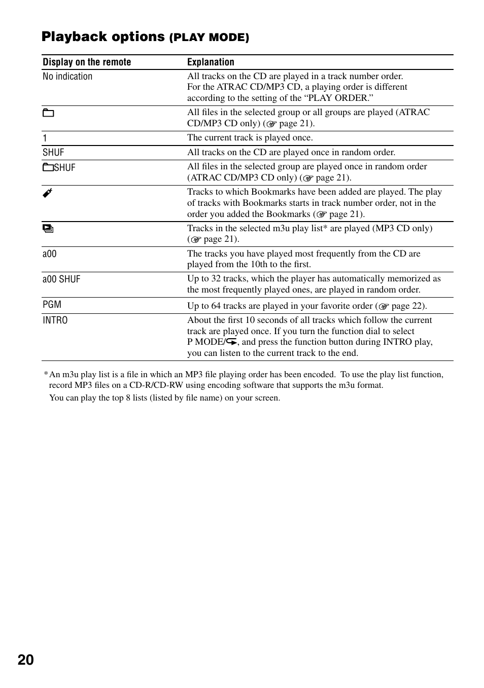 Playback options (play mode), Playback options | Sony NE830LS User Manual | Page 20 / 40